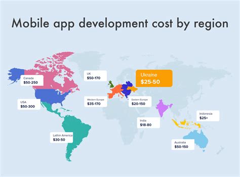 The application design of app may vary according to the device it is designed for. App Development Cost in 2021: How to Estimate It? [All ...