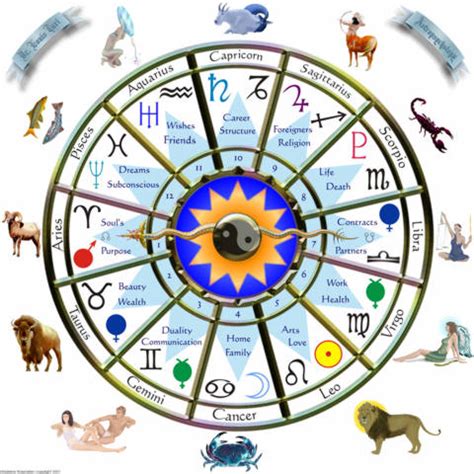 Fire, water, earth and air. Feng Shui, Astrology, Simone Butler, Manifest Change ...