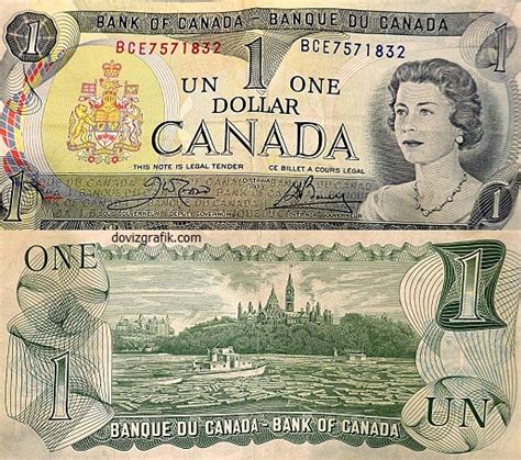 Cad usd döviz çifti arasındaki dönüşüm oranlarını gösteren hızlı dönüşüm tablosuna aşağıdan. Kanada Doları TL Hesaplama sayfası - Kanada Doları Haberleri