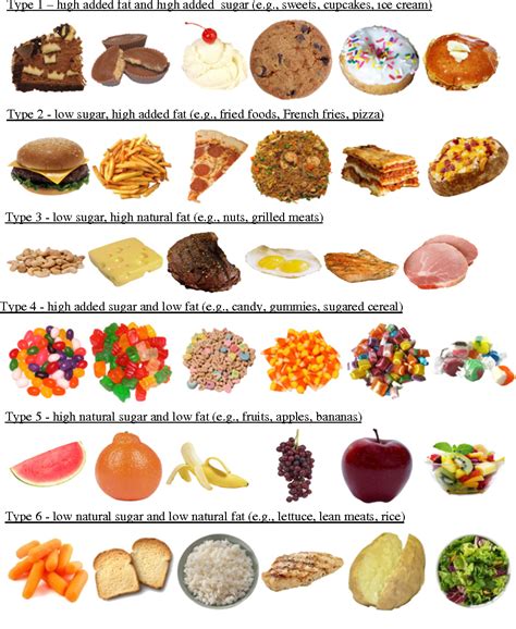 foods high in fat list