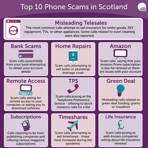 Top 10 Phone Scams In 2020 Trading Standards Scotland