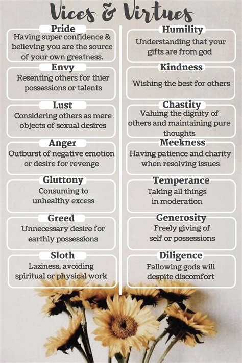 7 Deadly Sins And 7 Greatest Virtues Catholic Christian Virtues