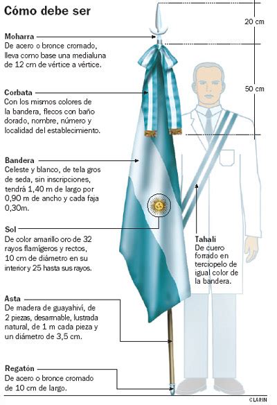 Significado De Cada Elemento De La Bandera De Argentina Mapa De The