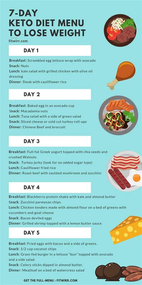 Pin On Diet Maybe You Need Ketogenic Diet Learn More By Reading This