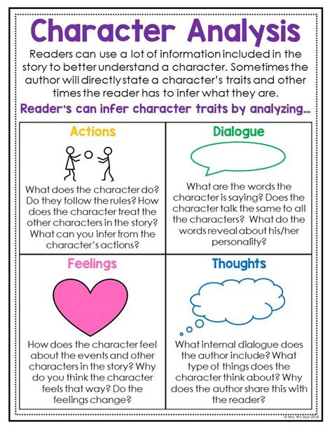 Story Elements Of Fiction Posters And Anchor Charts Teaching Writing