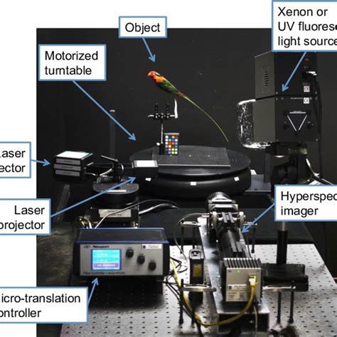 Overview Of The 3d Imaging Spectroscopy System 17 The System