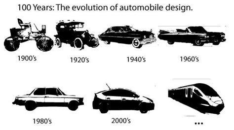 127 Years Of Modern Automobile Evolution