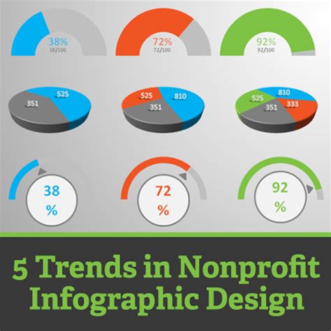5 Trends In Nonprofit Infographic Designnonprofit Tech For Good