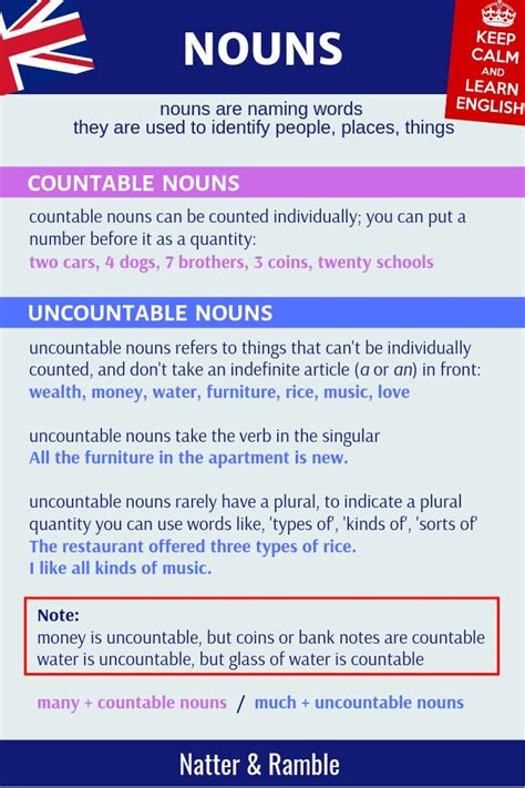 Countable And Uncountable Nouns Learn English Vocabulary English