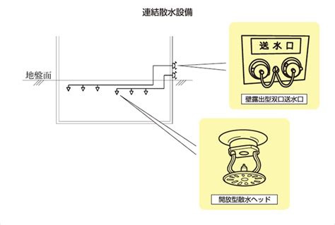 The website collected by this website comes from the. 壮大 連結 管 使い方 - 画像ブログ