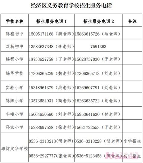 濰坊經濟區2019年中小學劃片招生、就近入學 每日頭條