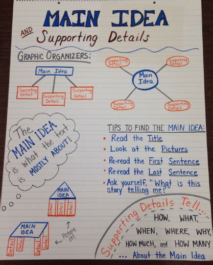 First Mini Lesson Anchor Chart Please Make Sure This Chart Is Copied