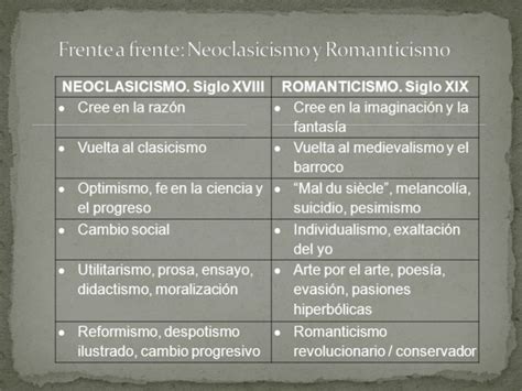 Cuadro Comparativo Entre Barroco Neoclasicismo Renacimiento Y