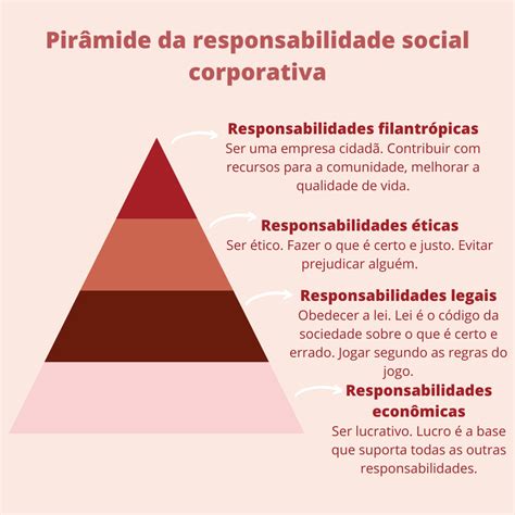 Com Relação A Responsabilidade Social Corporativa Assinale Alternativa Incorreta
