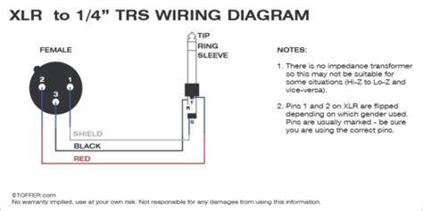 Trs Insert Cable Wiring Diagram Complete Wiring Schemas