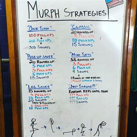 Pin By Joe Hall On Crossfit Murph Workout What Is Hiit Aerobics Workout