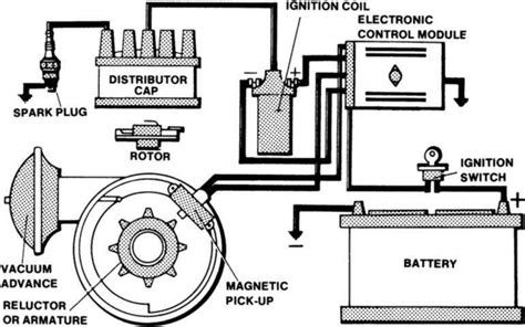 Electronic Ignition Systems Explained Mechanic Guides