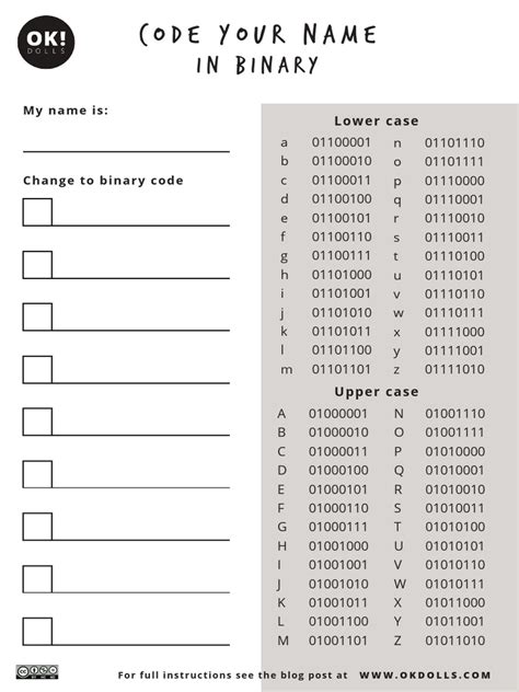 Binary Cheat Sheet Pdf