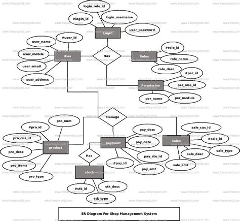 Er Diagram For Sports Event Management System