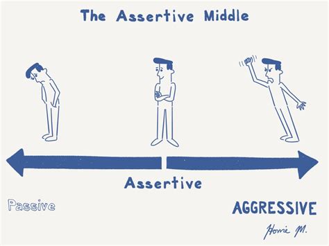 The Assertive Middle Horriem