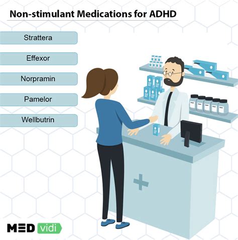 How Do Non Stimulant Adhd Medications Work Medvidi