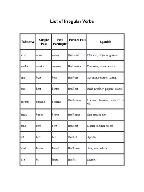 Lista De Verbos Regulares E Irregulares En Ingles Pdf Language