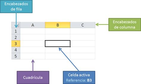 Valor De Una Celda En Excel Mediante Referencia Aprender Excel
