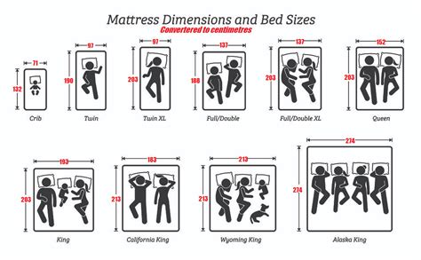Standard canadian & american king. The mattress dimensions guide but now in more wildly used ...