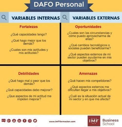 Dafo Personal Infografia Infographic Marketing Dafo Dafo Analisis Images