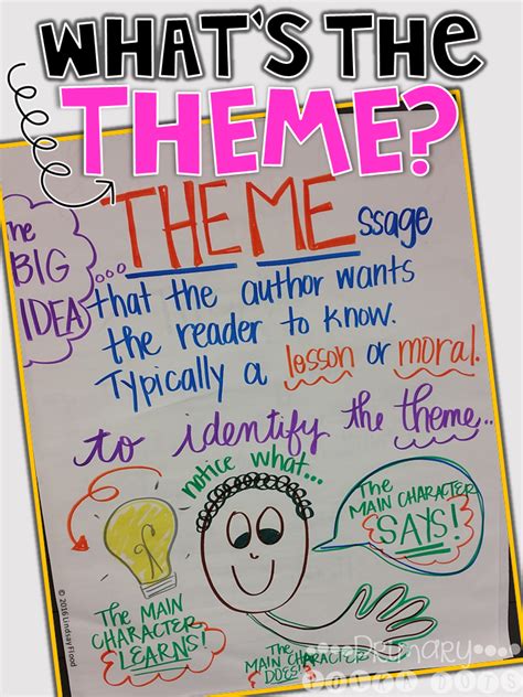 Theme Anchor Chart Teaching Themes Student Teaching Teaching Reading