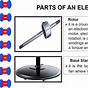 Electric Fan Motor Parts Repair