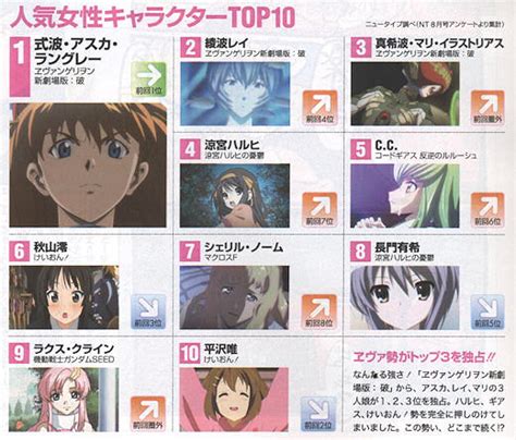 top 10 anime characters in september s newtype lh blog anigames