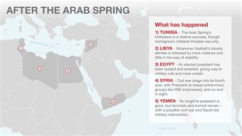 Unrest Violence Mars Arab Spring Aftermath Cnn