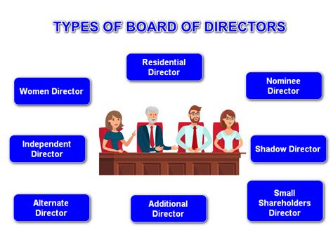 And research, development, and manufacture of generic pharmaceuticals, as well as the supply of medical products and services; Types of Board of Directors As Per The Companies Act 2013 ...