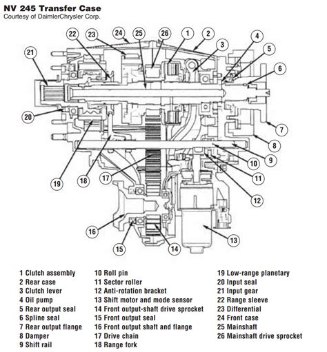 Service 4wd System Проблемы и решения — Jeep Grand Cherokee Wk 3 л