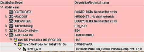 Replicating Hr Master Data Part 1 Sap Blogs