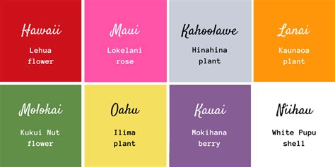 Official Colors And Flowers Of Hawaiian Islands Homeyhawaii