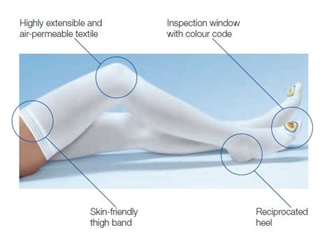 Comprinet Pro Anti Embolism Stockings Pack Of Health And Care