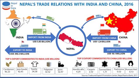 Is Nepal Economy Sinking With Corona Virus