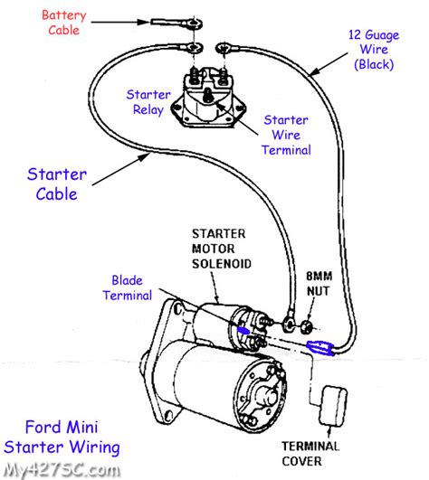 Connection is to be connected to the phase to. Starter And Solenoid Wiring Diagram On A 400cu.in.chevrolet Motor