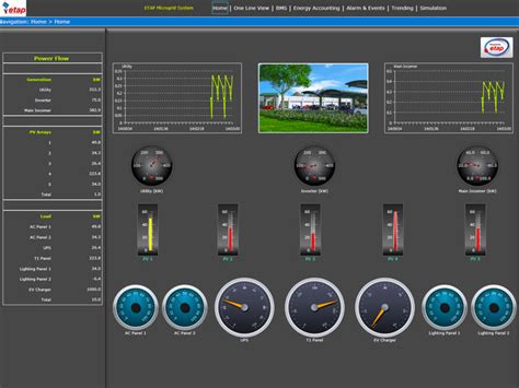 Power Management System Electrical Scada Power Monitoring Software