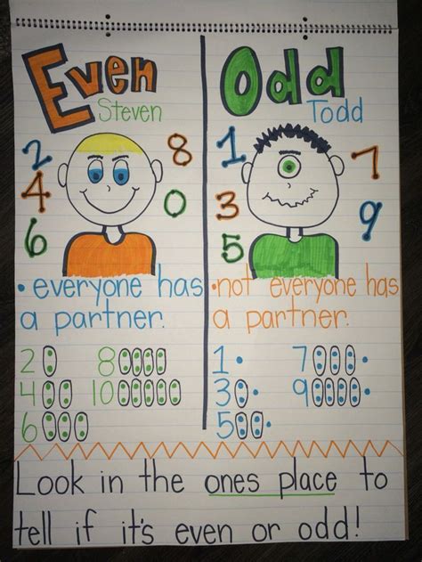Second Grade Even And Odd Numbers Even Steven And Odd Todd Anchor
