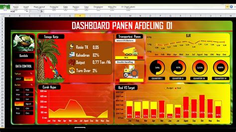 Cara Membuat Dashboard Excel Create An Attractive Excel Dashboard
