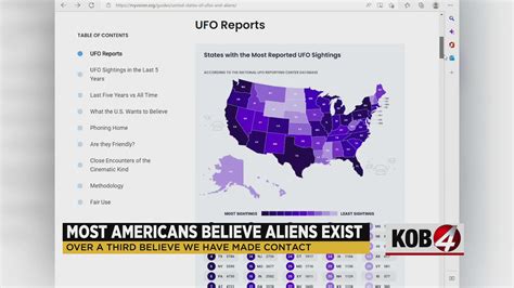 Study Shows Most Americans Believe In Aliens