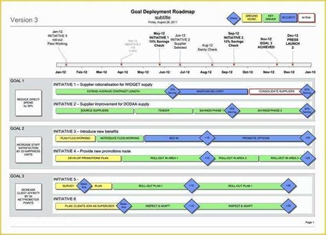 Visio Roadmap Template