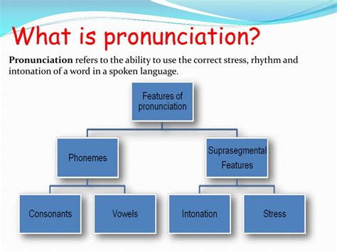 Young Pronunciation And Definition Youtube