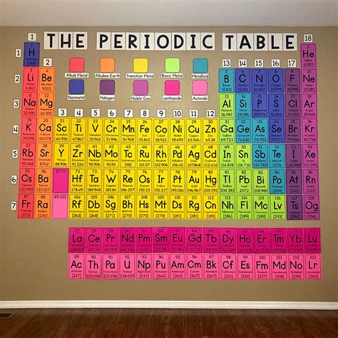 Printable Grade 9 Periodic Table Hd Png Download Kindpng 82 Free