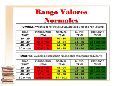 Valores Normales De Signos Vitales Segun La Oms Kulturaupice