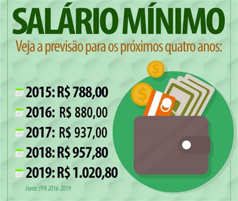 Salario mínimo interprofesional para el año 2020. BILL NOTICIAS: 01/02/18