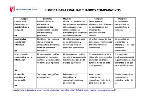 Cuadro Comparativo Modelos Pedagogicos Modelos Pedagogicos Rubrica My